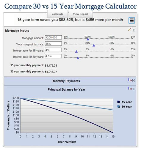 Mortgage Calculator - General - HVAC/R & Solar