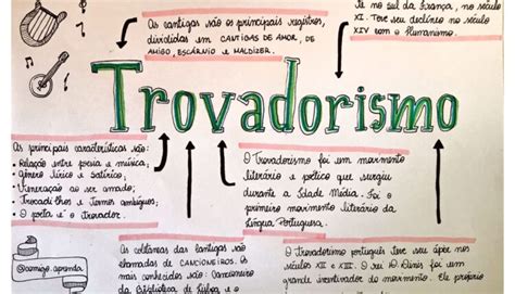 Resumo Trovadorismo