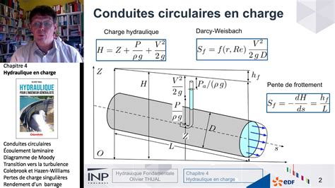 Chapitre 4 Hydraulique En Charge 1 Conduites Circulaires YouTube