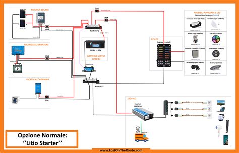 Schemi Per L Impianto Elettrico Del Tuo Camper Pronti Da Montare