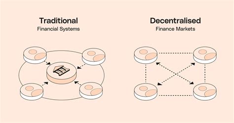 What Is Defi Your Guide To Decentralised Finance