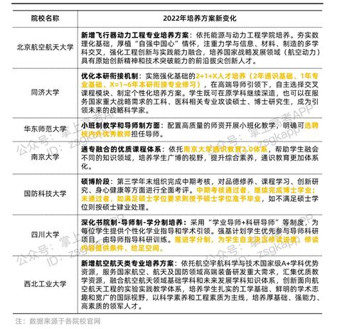 2023年强基趋势预测！一文读懂2022强基3大变化！ 知乎