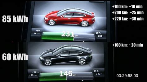 Supercharging Tesla Model S 60 KWh Vs 85 KWh YouTube