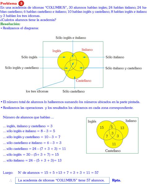 Exerc Cio De Diagrama De Venn Diagramas De Venn Ejercicios