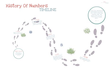 History Of Numbers Timeline By Roxann Vo On Prezi