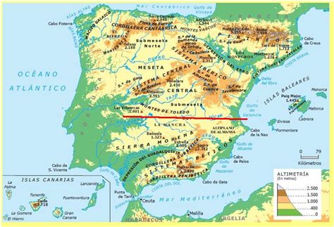 Blog de Geografía del profesor Juan Martín Martín: Perfíl topográfico de España Norte-Sur y Este ...