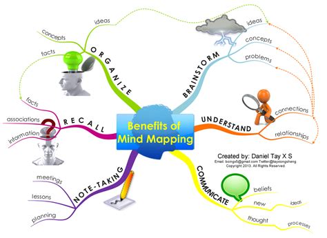 Excellent Visual Featuring The 6 Benefits Of Mind Maps Mind Mapping