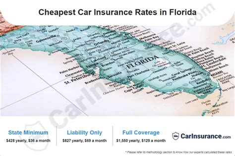 Whats The Cheapest Car Insurance In Florida