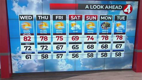 May 22 2024 San Francisco Bay Area Weather Forecast Youtube