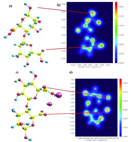 Optimized Structure And Molecular Electrostatic Potential Of Dimer Alg Download Scientific