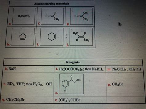 Solved From The List Of Available Starting Materials And Chegg