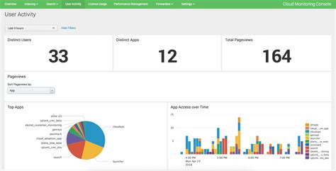 Splunk Cloud Pricing Reviews And Features February 2023