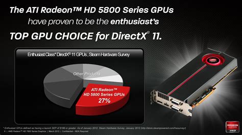 Amd Radeon Hd 7800 Series 2gb Sale Online