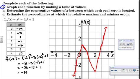 Algebra 2 Polynomial Graphs Worksheet