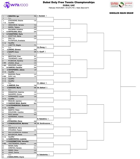 WTA 1000 Dubai 2024 - Main Draw : r/tennis