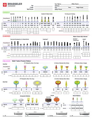 Fillable Online Carbides Diamonds Polishers Fax Email Print Pdffiller