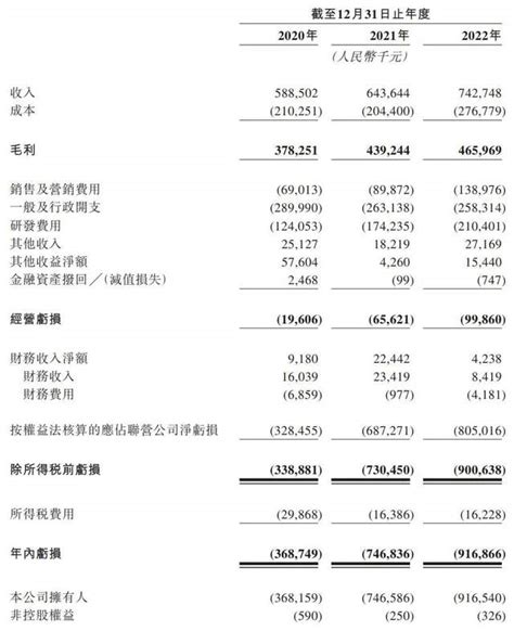 连连数科递交ipo招股书冲刺港交所上市：近三年累计净亏超20亿元 哔哩哔哩