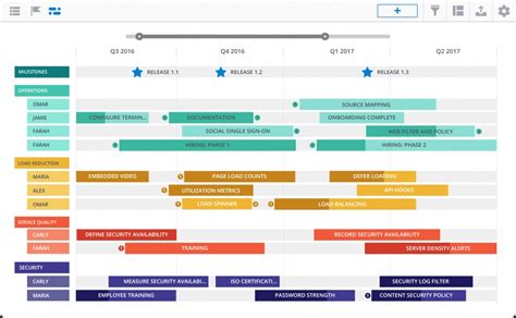 Roadmap In Excel Template, Web Downloadable Roadmap Powerpoint Templates.