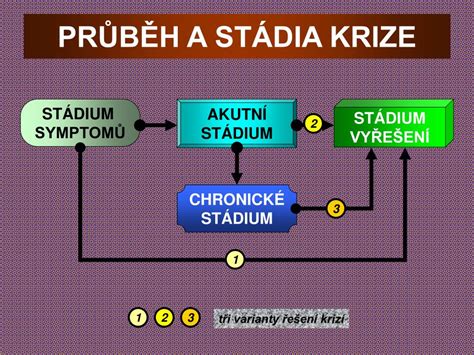 PPT KRIZE A KRIZOVÉ JEVY PowerPoint Presentation free download ID