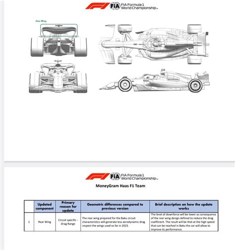 All team upgrades for Baku City Circuit | 2023 F1 Azerbaijan Grand Prix