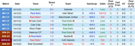 Nhận định soi kèo Betis vs Bilbao 1h15 ngày 30 12