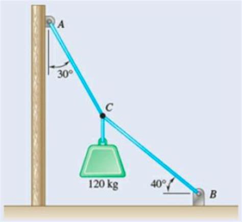 Two Cables Are Tied Together At C And Loaded As Shown Determine The