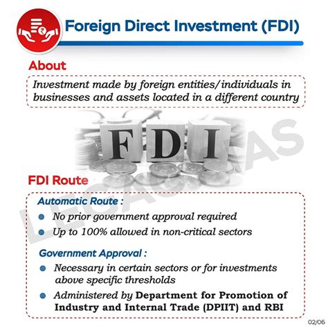 Understanding Fdi Vs Fpi Exploring Foreign Investments In India