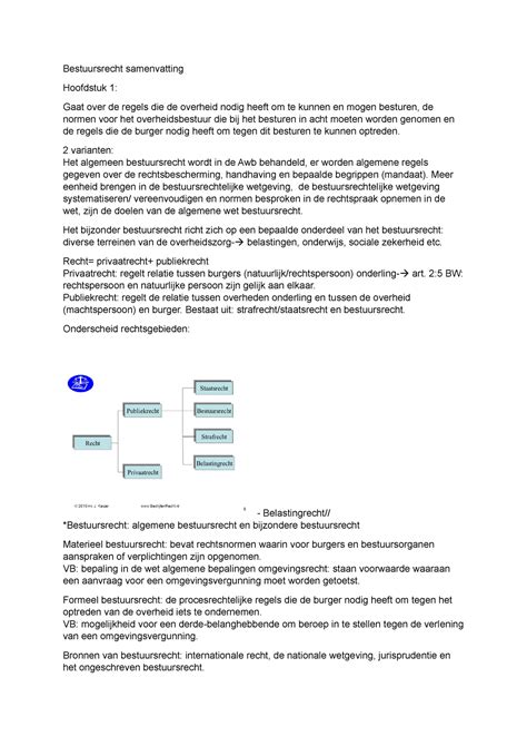 Bestuursrecht Samenvatting Bestuursrecht Samenvatting Hoofdstuk