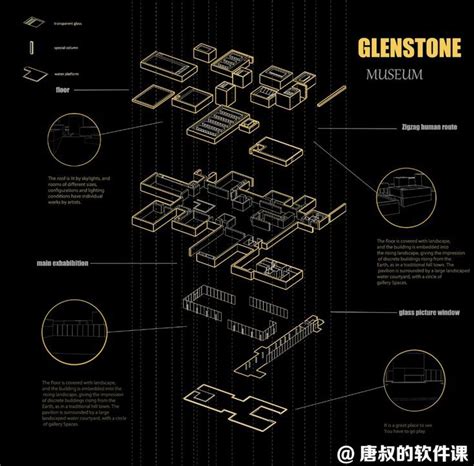 Glenstone