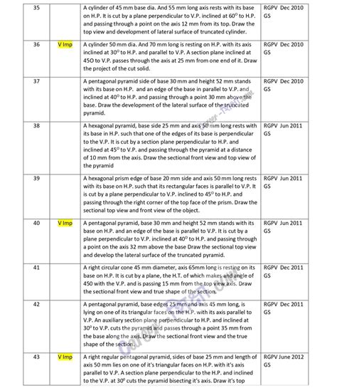 Important Rgpv Question Bt Engineering Graphics St Year My