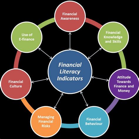 PDF FINANCIAL LITERACY IN TERMS OF QUALITY OF LIFE