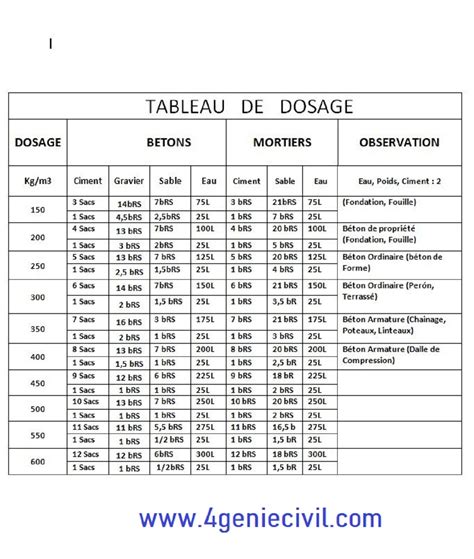 Tableau Dosage B Ton Arm Nous Vous Proposons Ce Tableau De Dosage B Ton