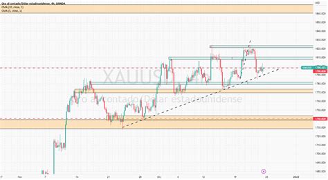 Como Opero Yo El ORO XAUUSD Y Cualquier Par De Divisas Para OANDA