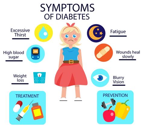 Living With Diabetes Mellitus Ask The Nurse Expert