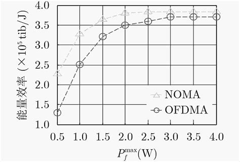 Energy Efficient Power Allocation With Noma In Downlink Heterogeneous