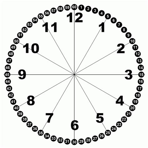 Blank Clock Faces Worksheets