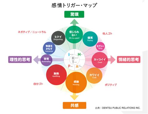 シェアしたくなるsnsプロモーションとは？ プロモーション企画ネタ｜transコラム ライフハッカー デジタルマーケティング 販促