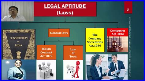 CSEET Legal Aptitude Chapter 1 Constitution Of India I Preamble Of