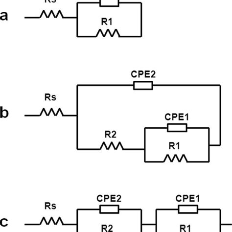 Electrical Equivalent Circuits Used For The Fitting Of The Impedance