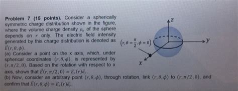 Solved Consider A Spherically Symmetric Charge Distribution