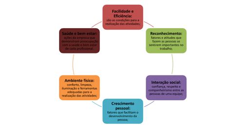 Os 7 melhores ambientes de trabalho segredos características e