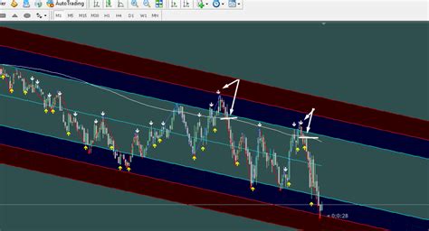 BINARY OPTIONS TRADING STRATEGY & IDEAS - Page 409