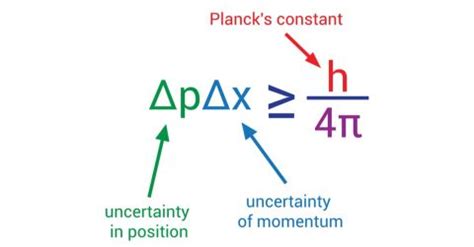 Understanding Planck's Constant and Its Importance - SCALAR LIGHT