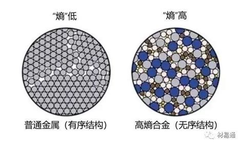 收藏一文读懂高熵合金 腾讯新闻