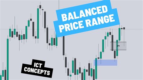 Balanced Price Range Ict Concepts Youtube