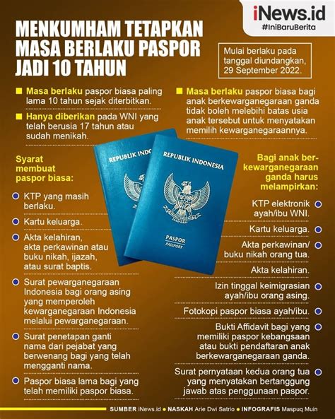 Implementasi Masa Berlaku Paspor Jadi Tahun Nakernews