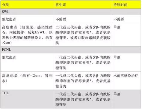 Jua 指南：泌尿外科围术期感染的预防围术期外科泌尿感染 健康界