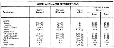 Toyota Corolla Wheel Alignment