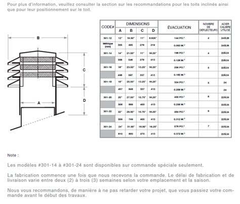 Vmax Ventilation Maximum