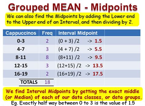 Mean Median Mode For Grouped Data Passys World Of Mathematics